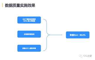 网易互联网产品数据中台实践 构建高效数据服务体系
