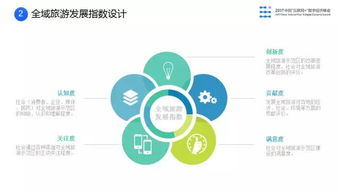 互联网旅游大数据 重塑以数据服务为核心的旅游模式