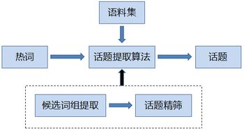 大数据时代的互联网数据中心 199it引领互联网数据服务的创新与发展