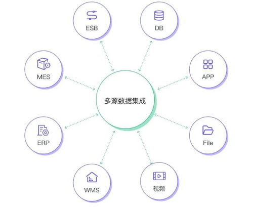 构建智慧工厂数据底座 云边协同方案赋能工业数据实时处理与互联网数据服务