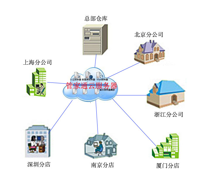 互联网与互联网数据服务 驱动数字时代的核心引擎
