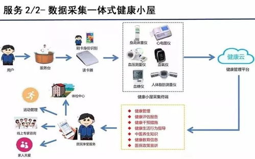 云威榜第363期 互联网数据服务在智慧医疗中的大数据解决方案