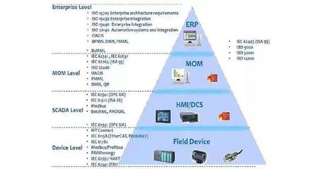 中国第二产业数智化革命 互联网数据服务的引擎作用