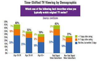 199IT与Comscore 互联网数据服务的双轮驱动