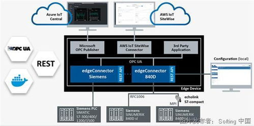 工业互联网的数据集成 驱动智能制造的新引擎