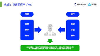 数据织就未来城 互联网企业如何以数据服务重塑城市设计新蓝图